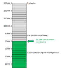 Spendenstand zum 18.07.2023